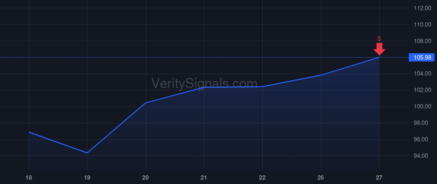 MHK price after insider trade by LORBERBAUM JEFFREY S