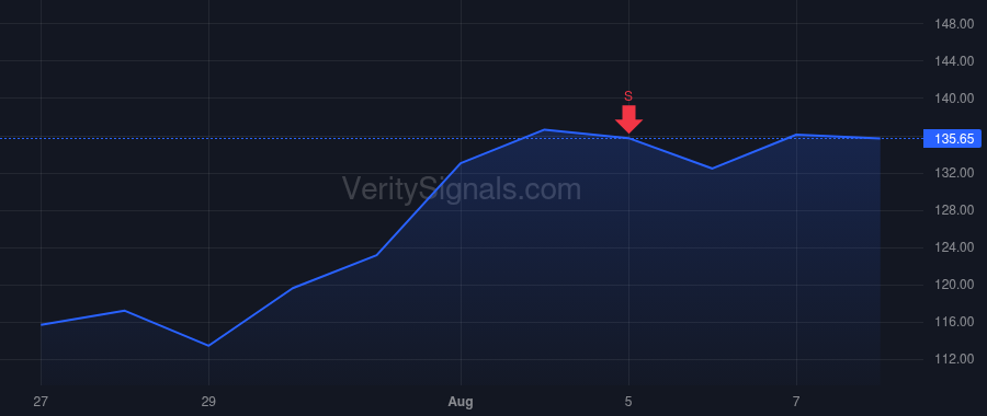 MHK price after insider trade by Thiers Bernard
