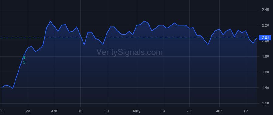 MHLD price after insider trade by NIGRO STEVEN HAROLD