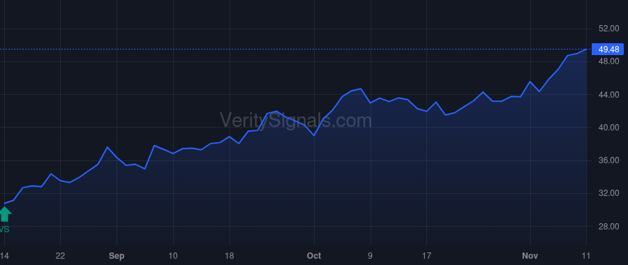 MIAX price after insider trade by Gallagher Thomas P.