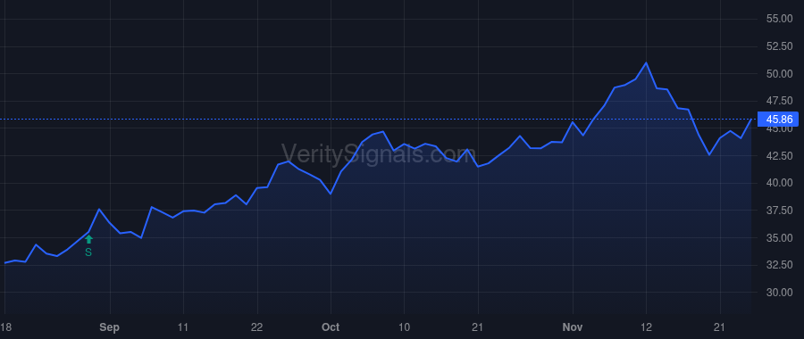 MIAX price after insider trade by STAHL MURRAY