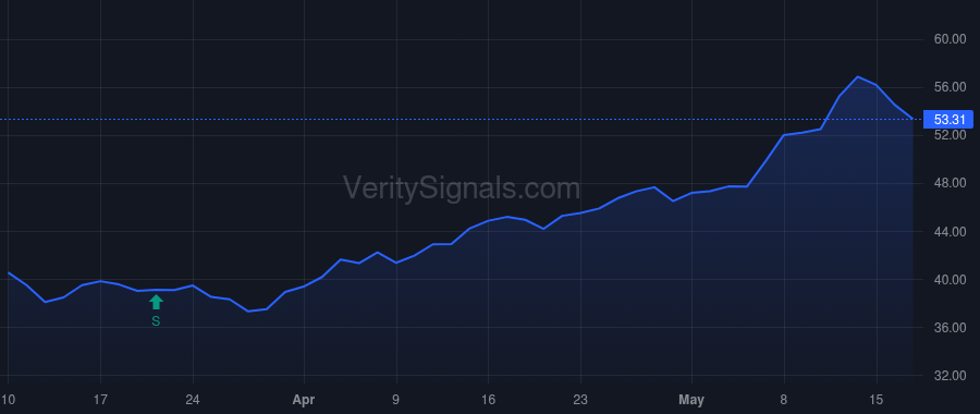 MIAX price after insider trade by STAHL MURRAY