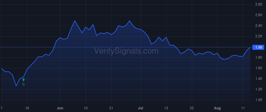 MICT price after insider trade by Mercer Darren