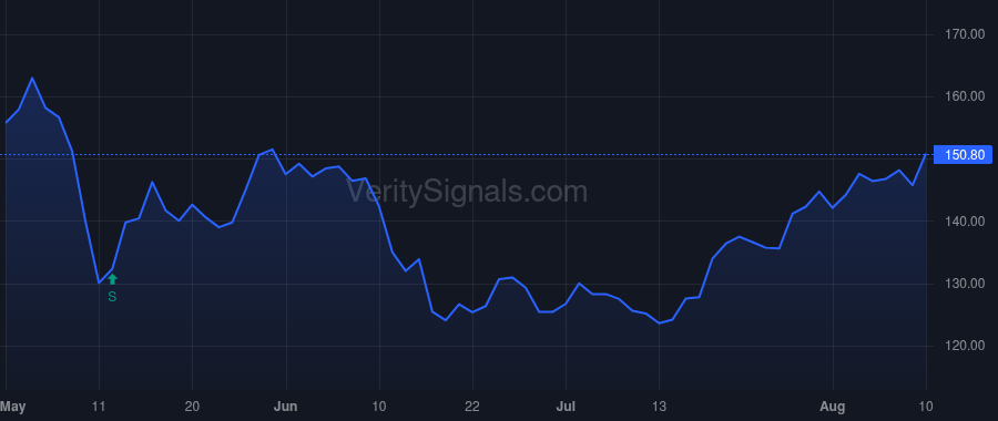 MIDD price after insider trade by FITZGERALD TIMOTHY JOHN