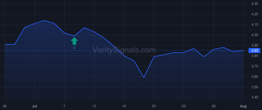 MIE price after insider trade by CSS LLC/IL