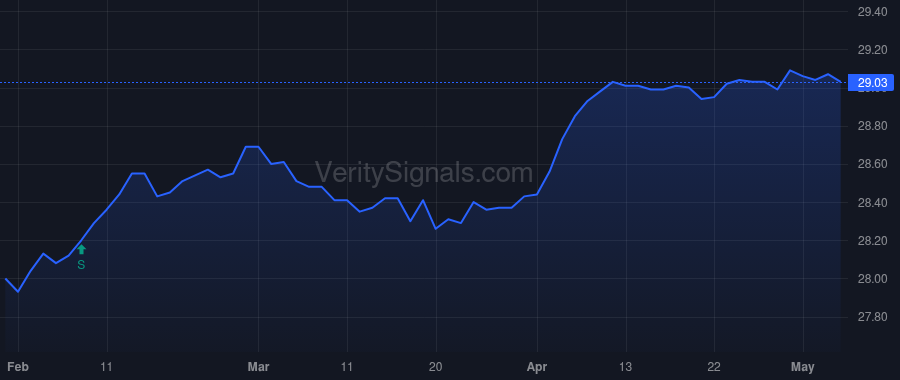 MIFAX price after insider trade by McCourt Stephen Patrick