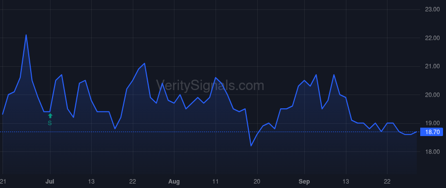 MIND price after insider trade by CAPPS ROBERT P