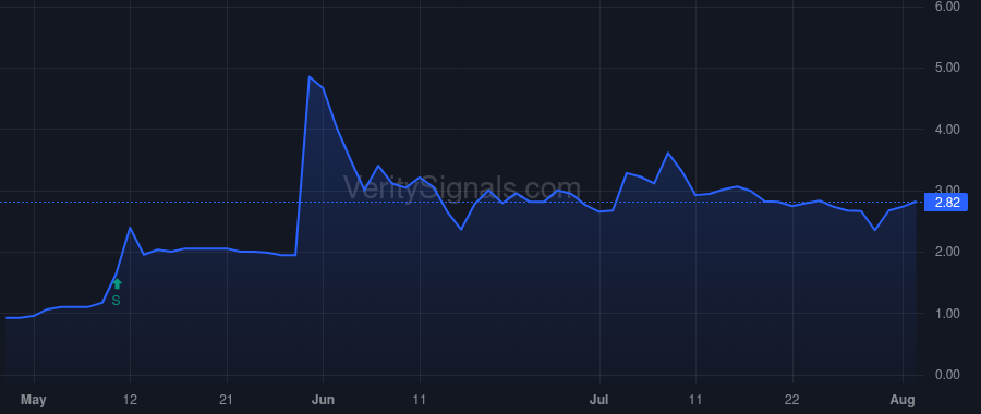 MINM price after insider trade by Yu Cao
