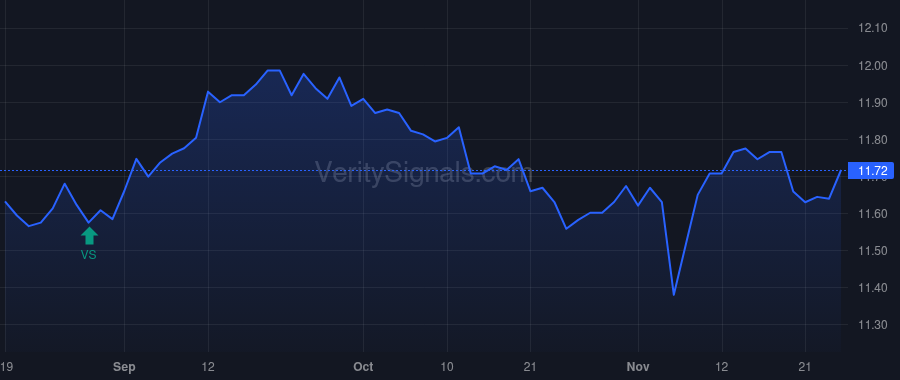 MIO price after insider trade by Saba Capital Management, L.P.
