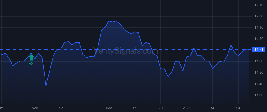 MIO price after insider trade by Saba Capital Management, L.P.