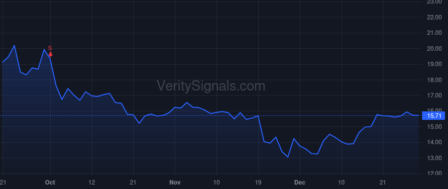 MIRM price after insider trade by Peetz Christopher