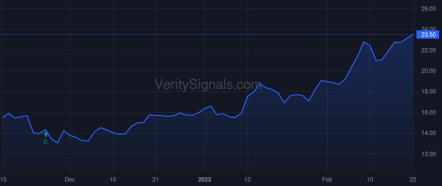 MIRM price after insider trade by Peetz Christopher