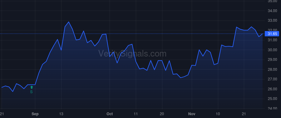 MIRM price after insider trade by Heron Patrick J