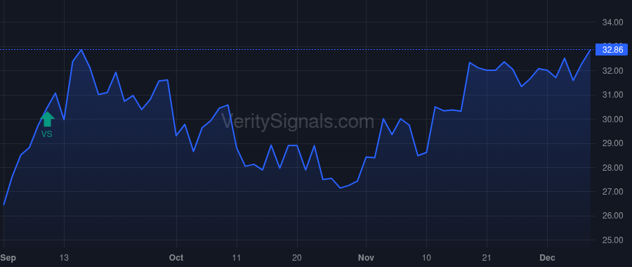 MIRM price after insider trade by BJERKHOLT ERIC