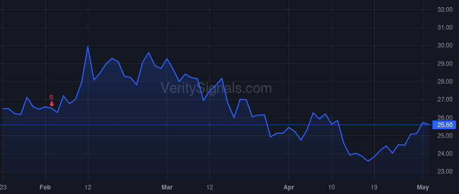 MIRM price after insider trade by Peetz Christopher