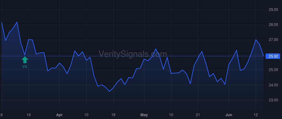 MIRM price after insider trade by BJERKHOLT ERIC