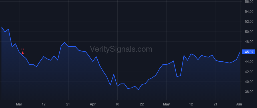 MIRM price after insider trade by Peetz Christopher