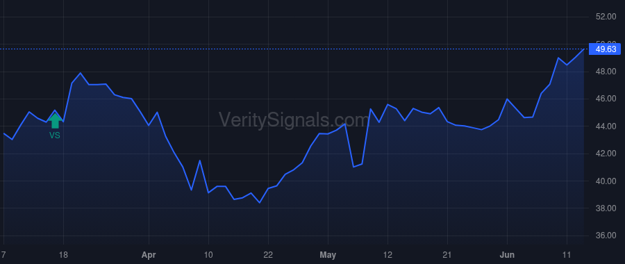 MIRM price after insider trade by Heron Patrick J