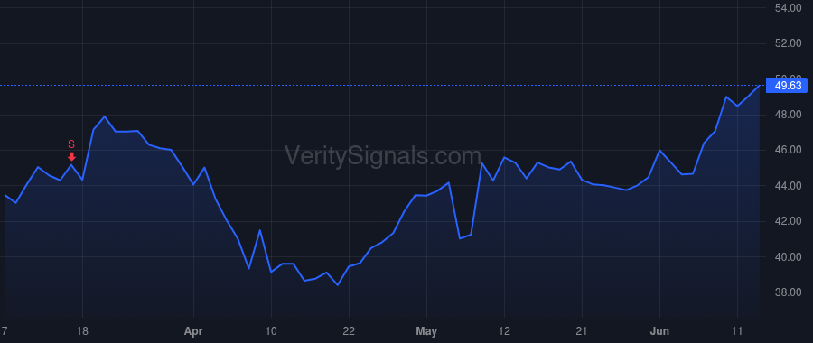 MIRM price after insider trade by Peetz Christopher