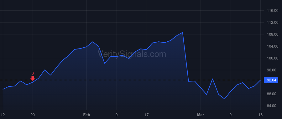 MIRM price after insider trade by Peetz Christopher