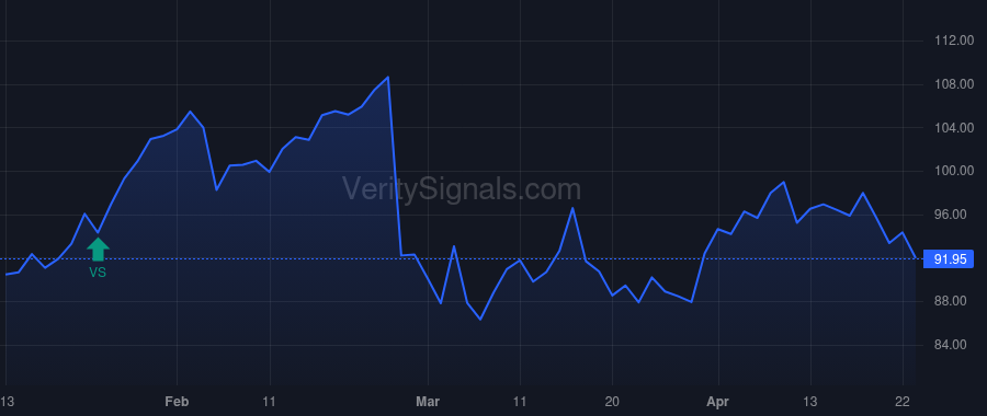 MIRM price after insider trade by Heron Patrick J