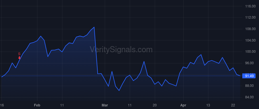 MIRM price after insider trade by Peetz Christopher
