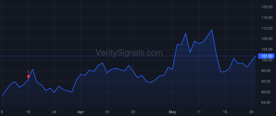 MIRM price after insider trade by Peetz Christopher