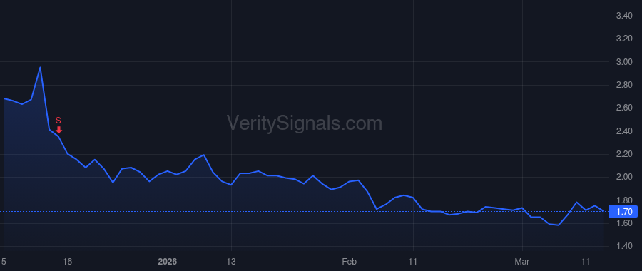 MIST price after insider trade by Oliveto Joseph