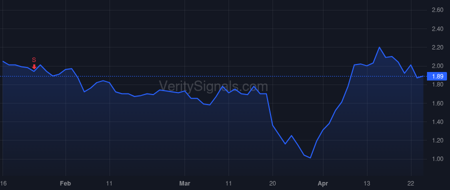 MIST price after insider trade by Oliveto Joseph