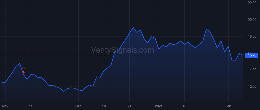 MITK price after insider trade by CARNECCHIA SCIPIO MAXIMUS
