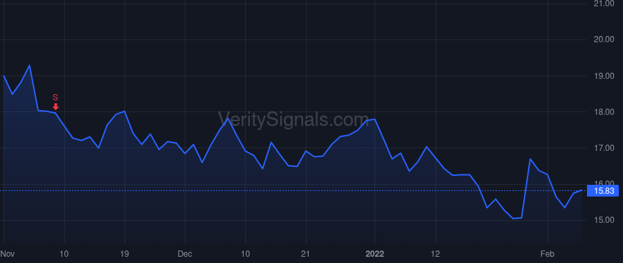 MITK price after insider trade by CARNECCHIA SCIPIO MAXIMUS