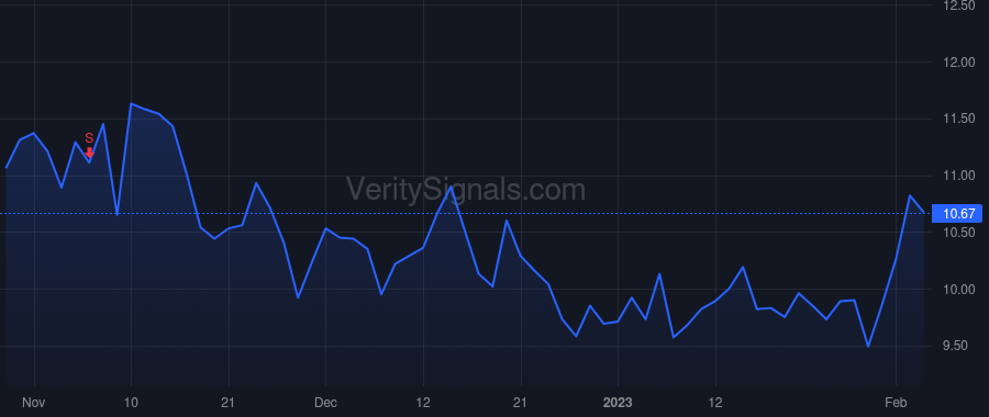 MITK price after insider trade by CARNECCHIA SCIPIO MAXIMUS