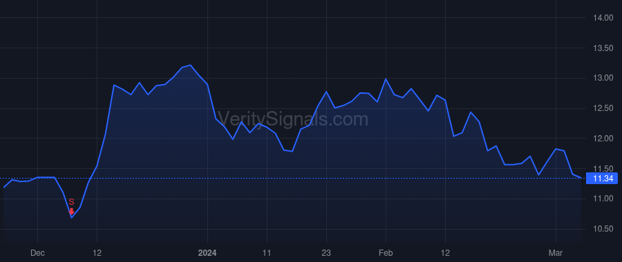 MITK price after insider trade by CARNECCHIA SCIPIO MAXIMUS