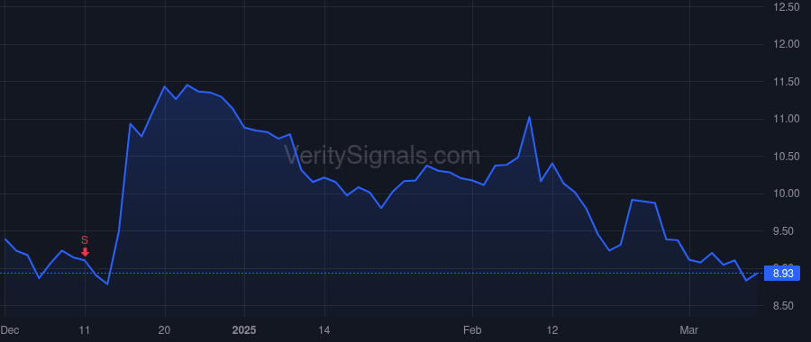 MITK price after insider trade by Gray Jason