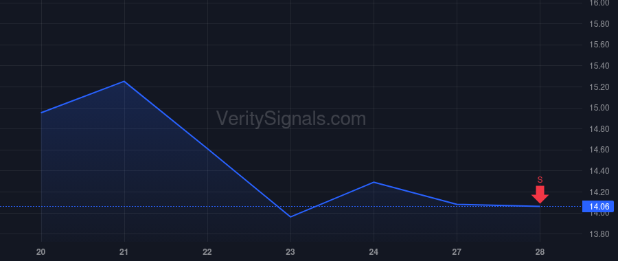 MITK price after insider trade by Gafke Garrett