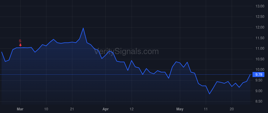 MIXT price after insider trade by Dell Paul M