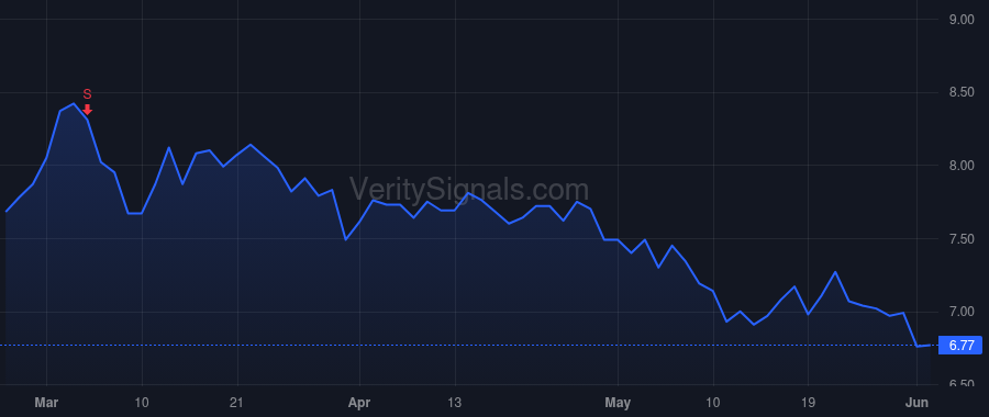 MIXT price after insider trade by Dell Paul M