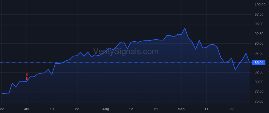 MKC price after insider trade by Swift Malcolm