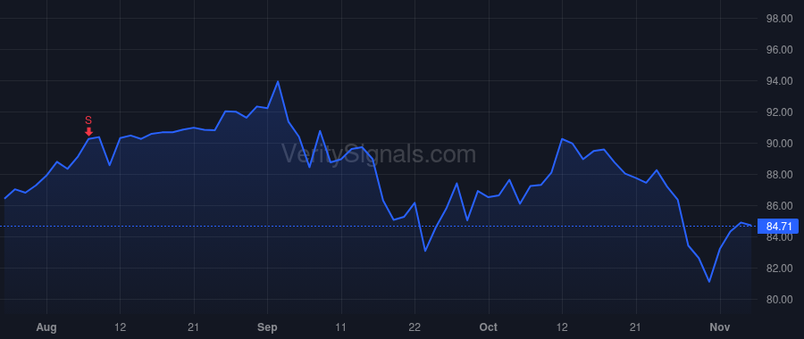 MKC price after insider trade by Kurzius Lawrence Erik