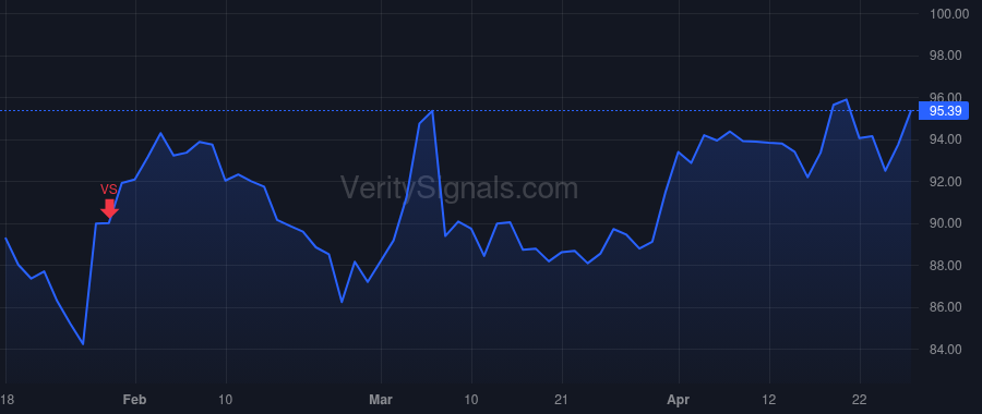 MKC price after insider trade by Kurzius Lawrence Erik