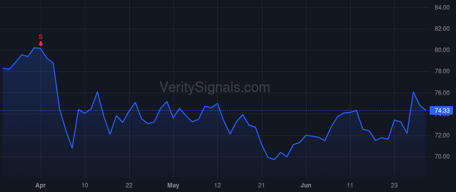 MKC price after insider trade by Repas Gregory