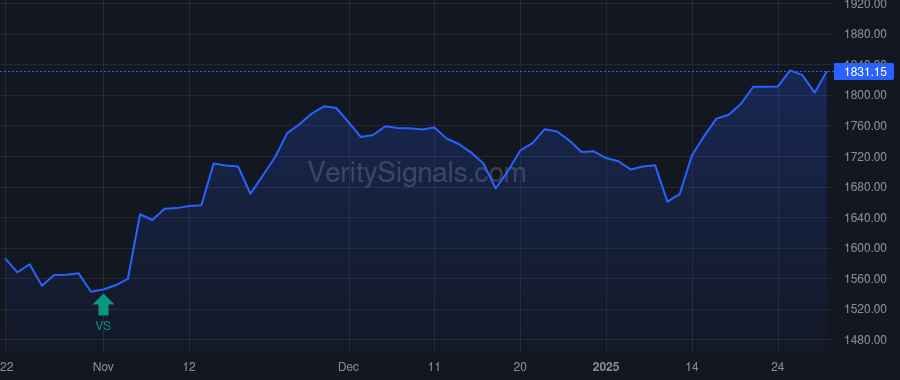 MKL price after insider trade by GAYNER THOMAS SINNICKSON