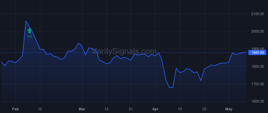 MKL price after insider trade by GAYNER THOMAS SINNICKSON