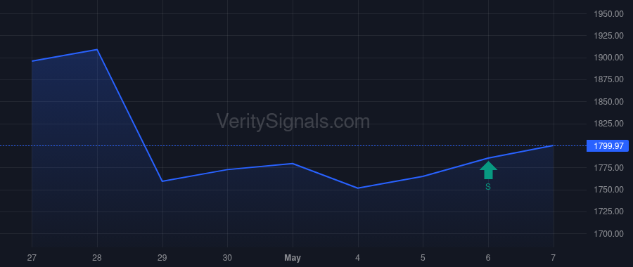 MKL price after insider trade by Leopold Diane