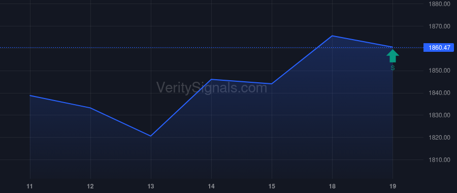 MKL price after insider trade by VANGUARD CAPITAL MANAGEMENT LLC