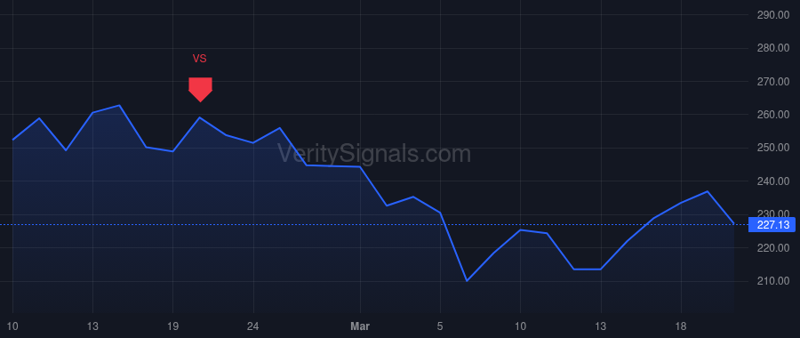 MKSI price after insider trade by Lee John Tseng-Chung