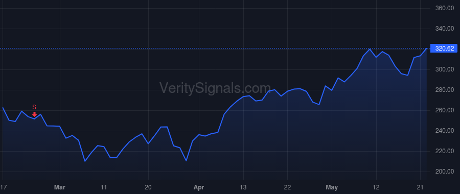 MKSI price after insider trade by Lee John Tseng-Chung