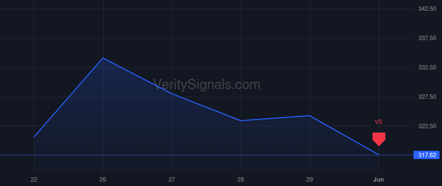 MKSI price after insider trade by Henry David Philip