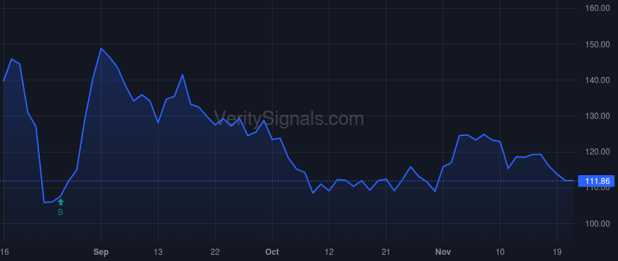 MKTW price after insider trade by Lynch Dale