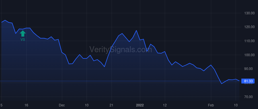 MKTW price after insider trade by Arnold Mark Patrick